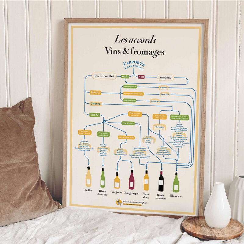 Affiche Les accords Vins et Fromages 50x70