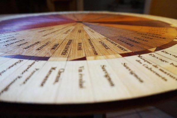 Roue des arômes du vin en bois