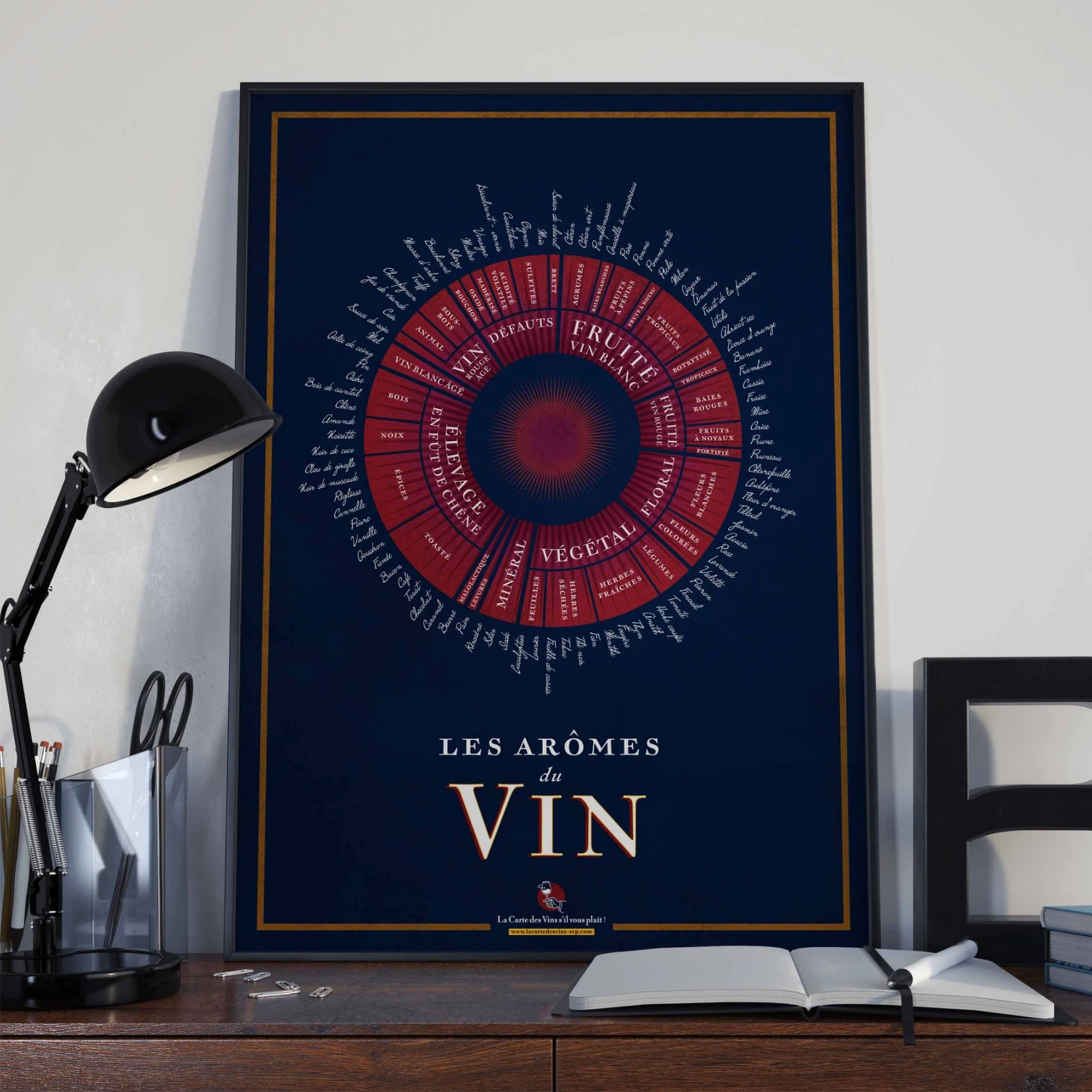 Affiche Les arômes du vin 50x70