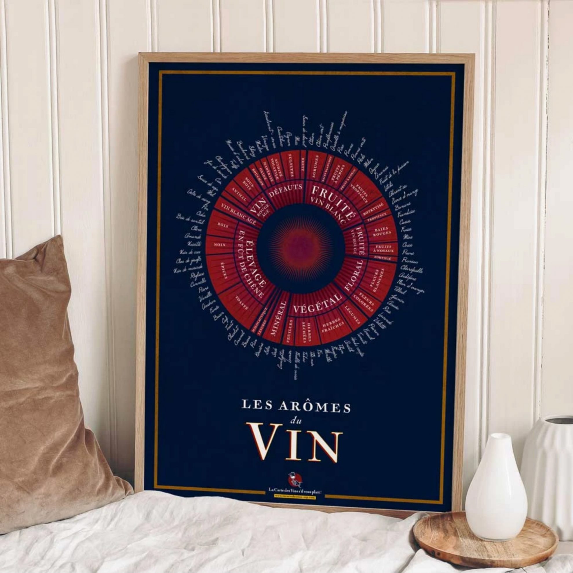 Affiche, carte, poster, Les Arômes du vin 50x70