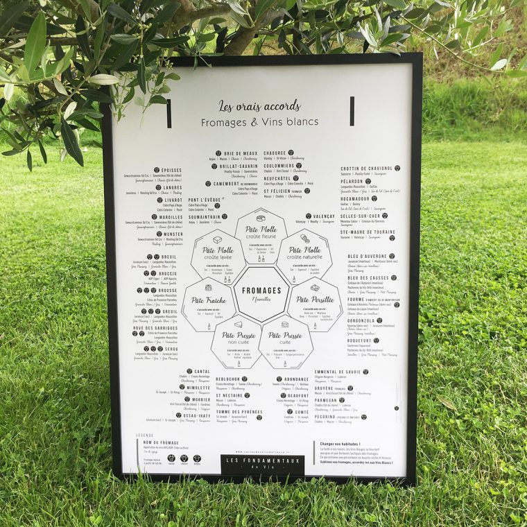 Affiche Les vrais accords Fromages et Vins blancs 50x70
