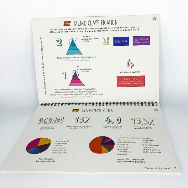 Book Pratique Le Vin Cahier Cartes des vins ESPAGNE