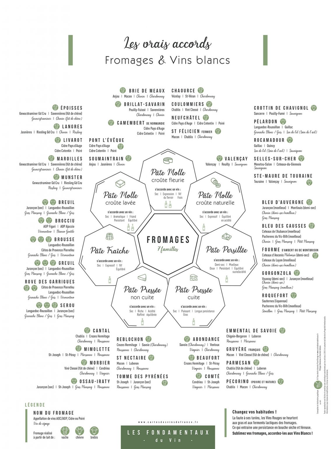 Affiche Les vrais accords Fromages et Vins blancs 30x40 CAPTIVANTE