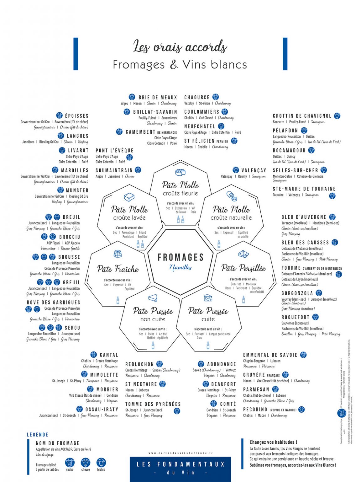 Affiche Les vrais accords Fromages et Vins blancs 30x40 CONQUERANTE