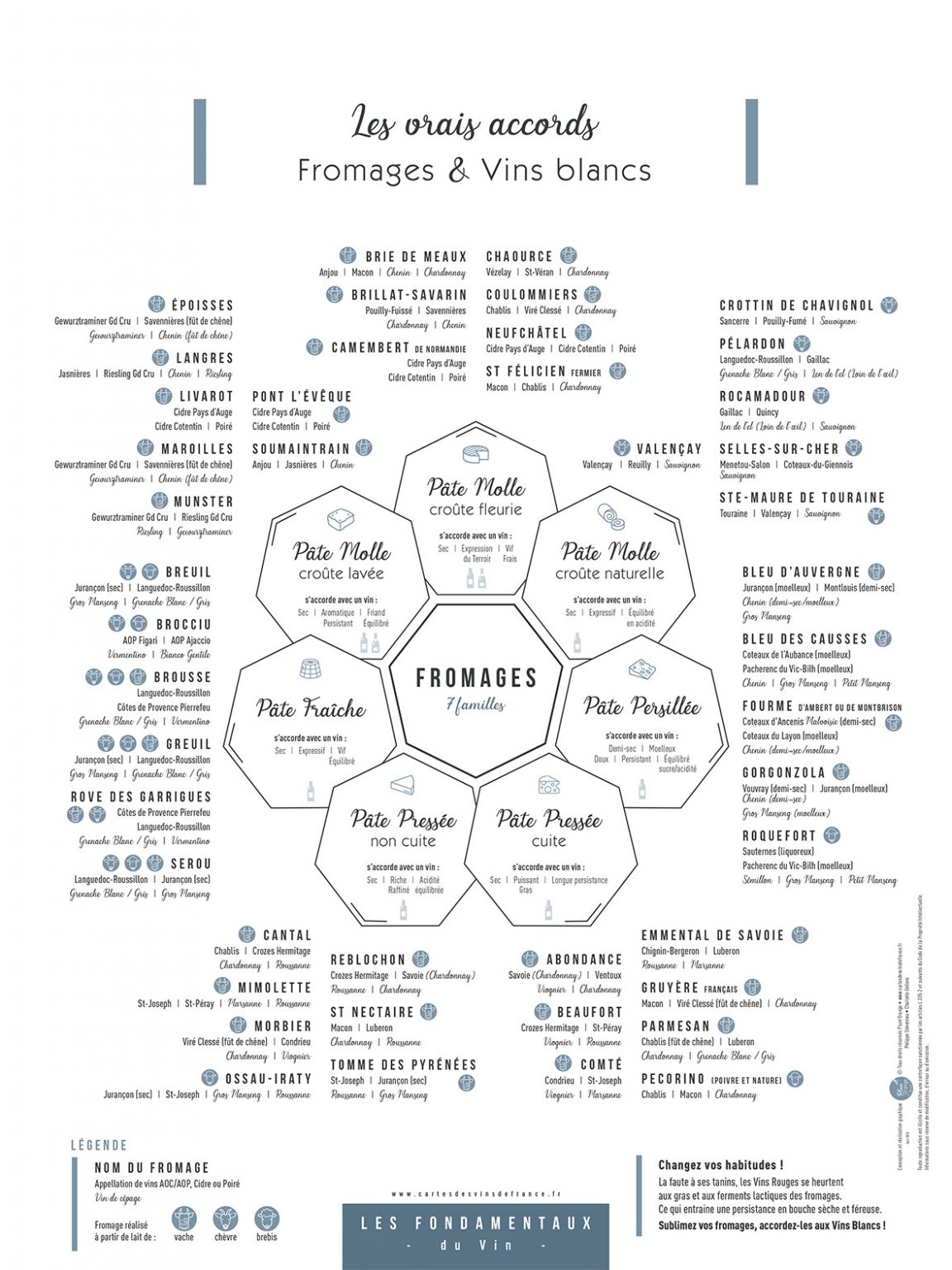 Affiche Les vrais accords Fromages et Vins blancs 30x40 SURPRENANTE