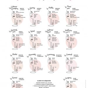 Affiche Les arômes & goûts des cépages rouges 50x70